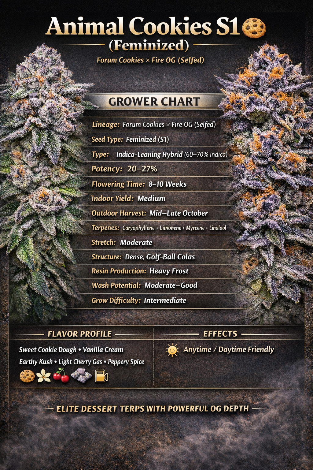 Animal Cookies Grow Profile