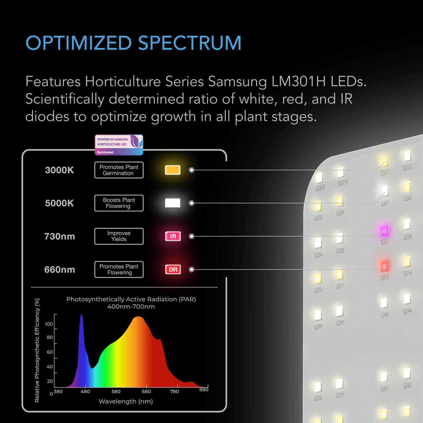 IONBOARD FULL SPECTRUM LED GROW LIGHT 100W-400W, SAMSUNG LM301H