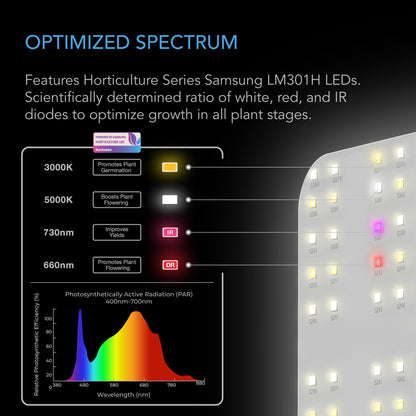 IONBOARD FULL SPECTRUM LED GROW LIGHT 100W-400W, SAMSUNG LM301H